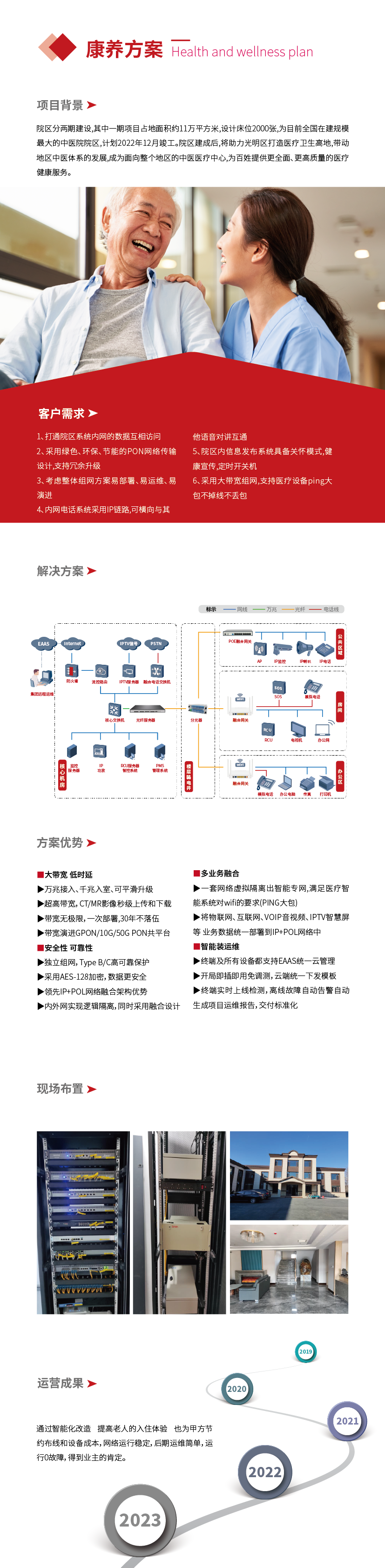 網頁方案-康養(yǎng)_畫板 1.png