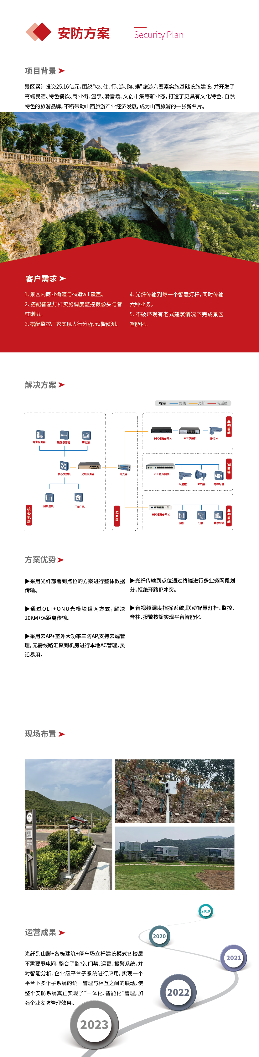 網(wǎng)頁(yè)方案-安防_畫板 1.png